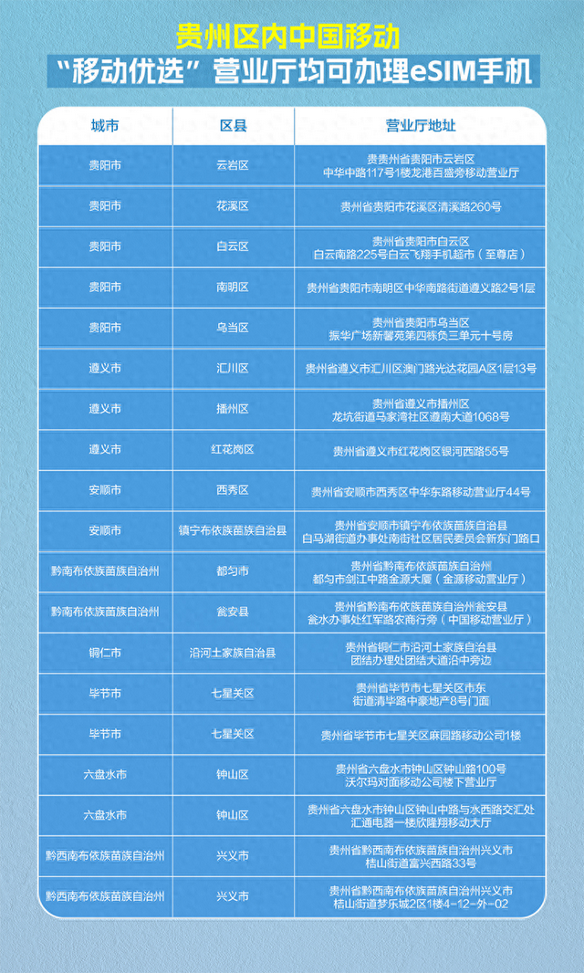 贵州移动eSIM业务正式上线 打造“无卡”通信新体验
