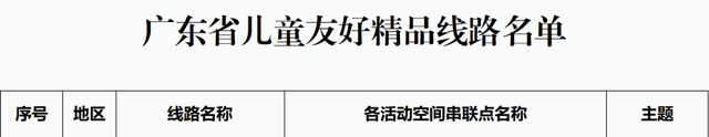省妇联推荐！清远2条亲子游线路正式公布！
