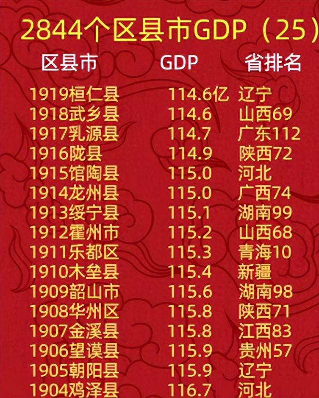 2800县成了新蓝海，连锁酒店扎堆抢滩县城，县域消费觉醒释放潜力