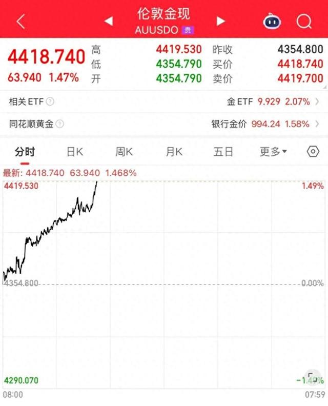 见证历史！金价，彻底爆了