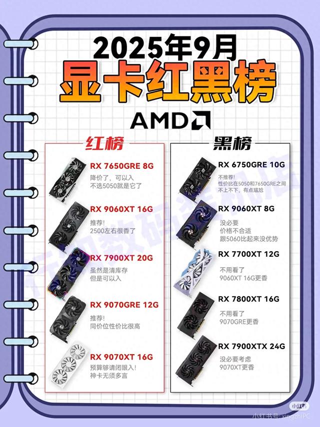 9月显卡大乱斗！这5张卡千万别碰，谁买谁哭