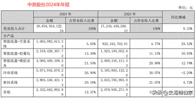 中鼎股份，深藏不露！