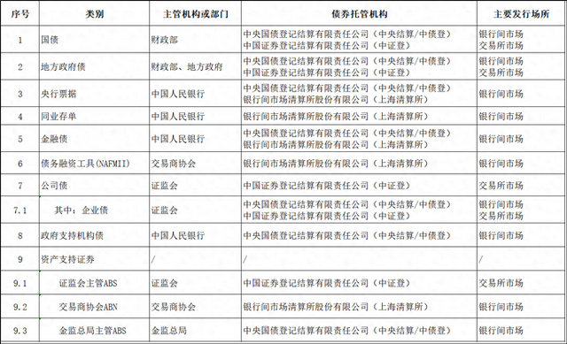 域名反查可以查到网站的托管商吗（各类债券发行文件和统计数据的查询路径汇总）