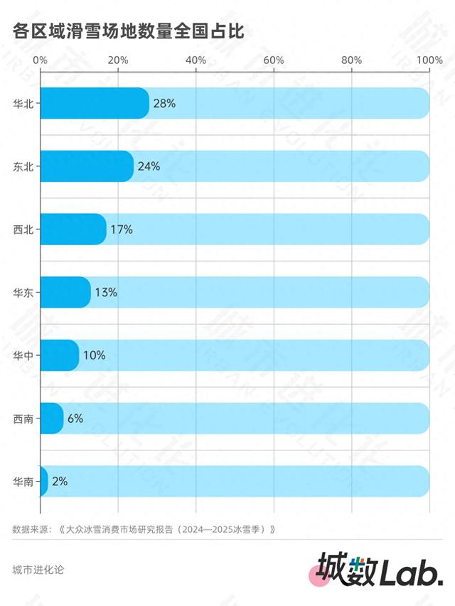 城数Lab. | 初代冰雪“一哥”，压力来了