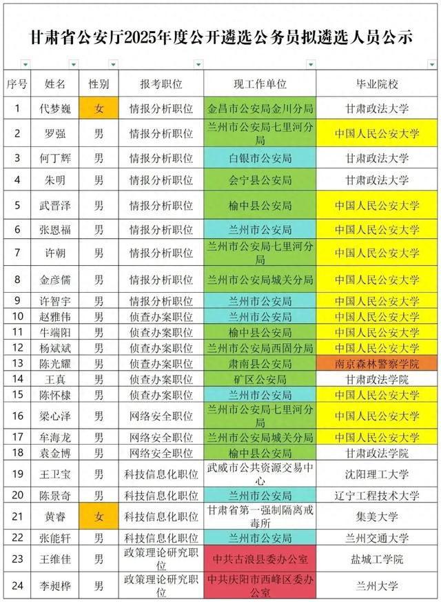 24名民警从基层遴选到省公安厅（附名单）