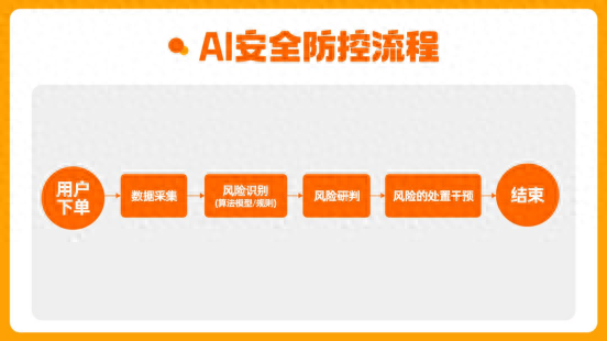 货拉拉算法再公开：AI保障司机安全及判责公正