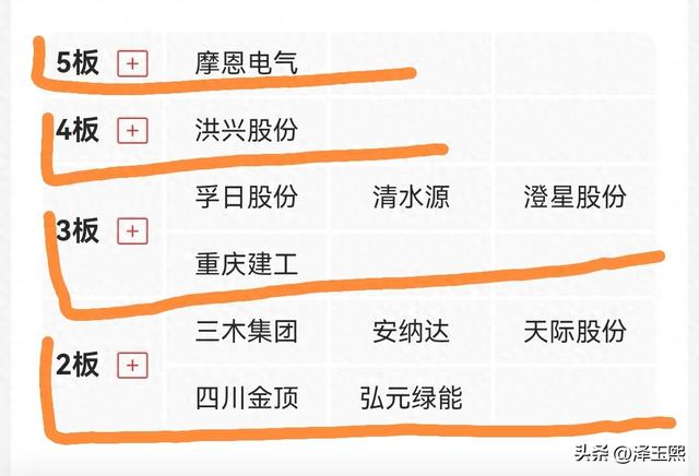 问小白-下一只大牛股会不会就在这11只股票里面？(1)