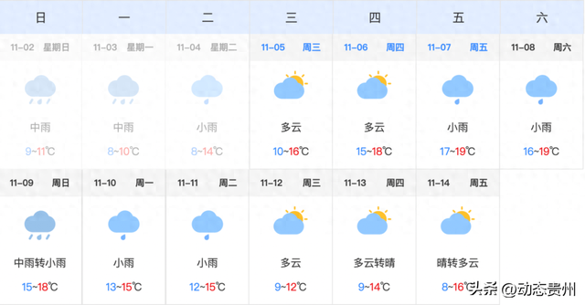 本周末（11月7日-9日）贵阳好热闹，开车出门这样走——