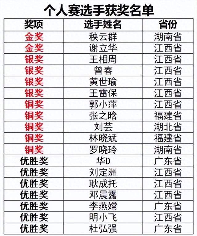 决赛燃爆全场！高手云集铜鼓，精彩值拉满