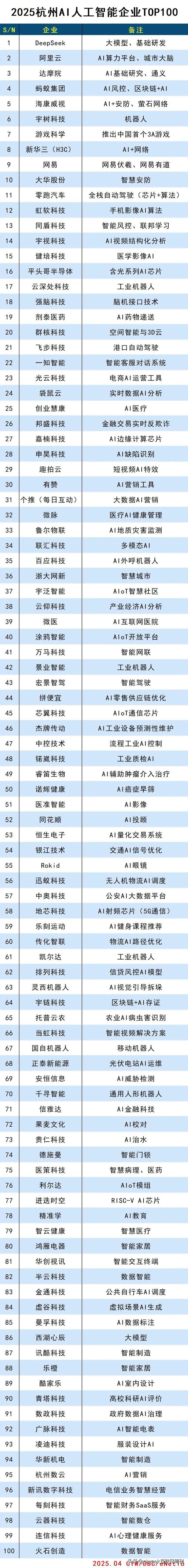2025杭州AI人工智能企业TOP100