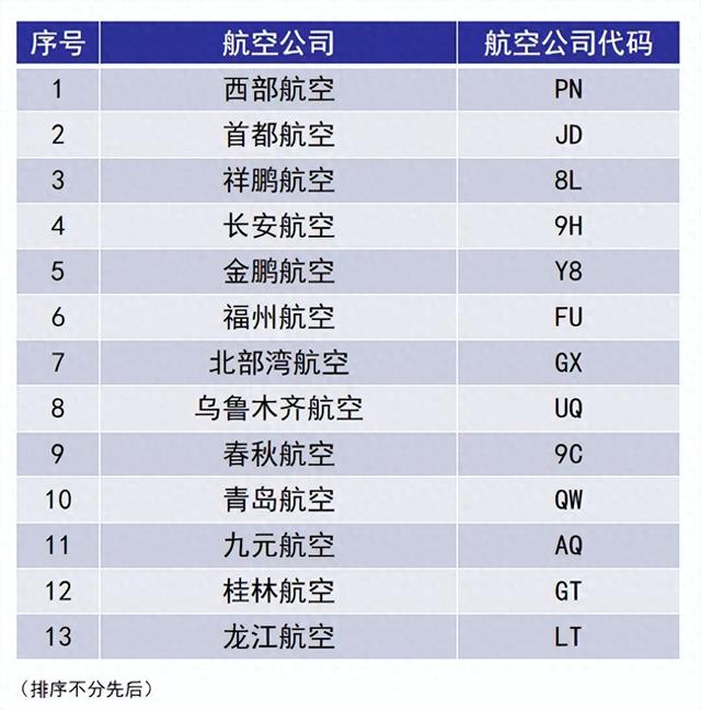 别走错！13家航司将由重庆机场T2调整至T3运营