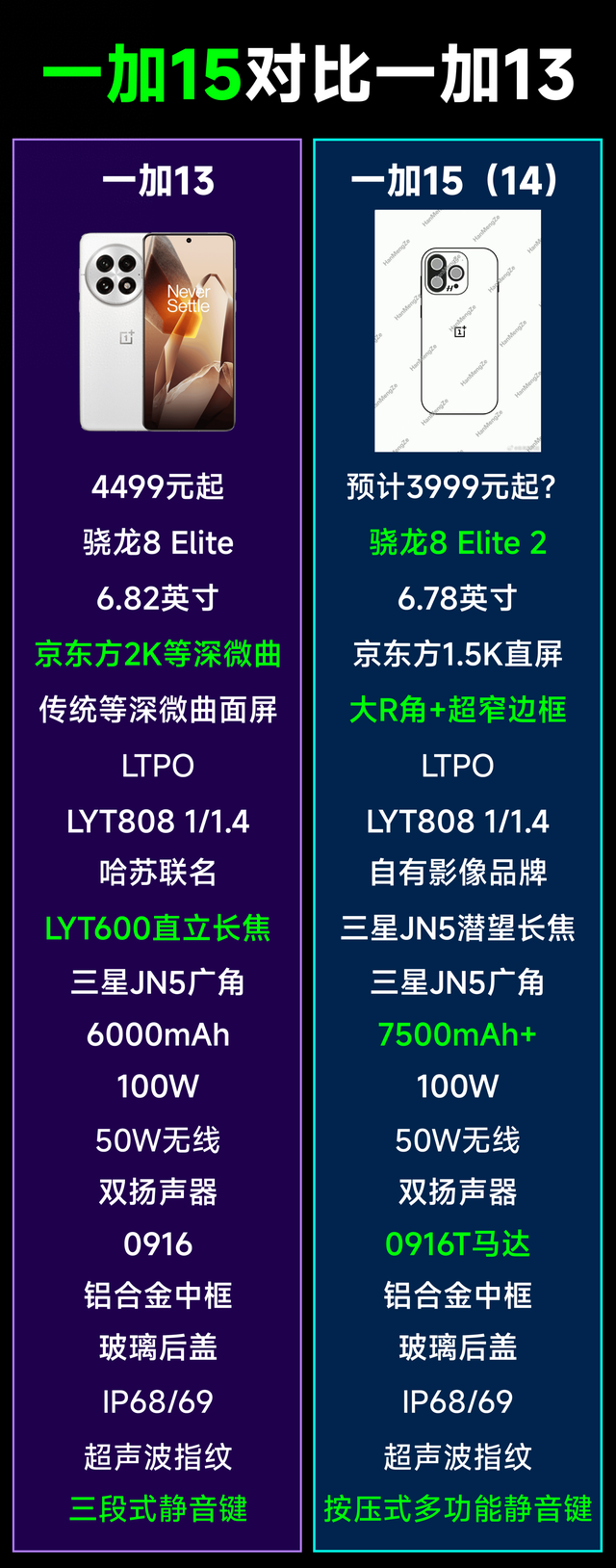 不将就变不讲究？一加15系列超全汇总，定位全面下调？