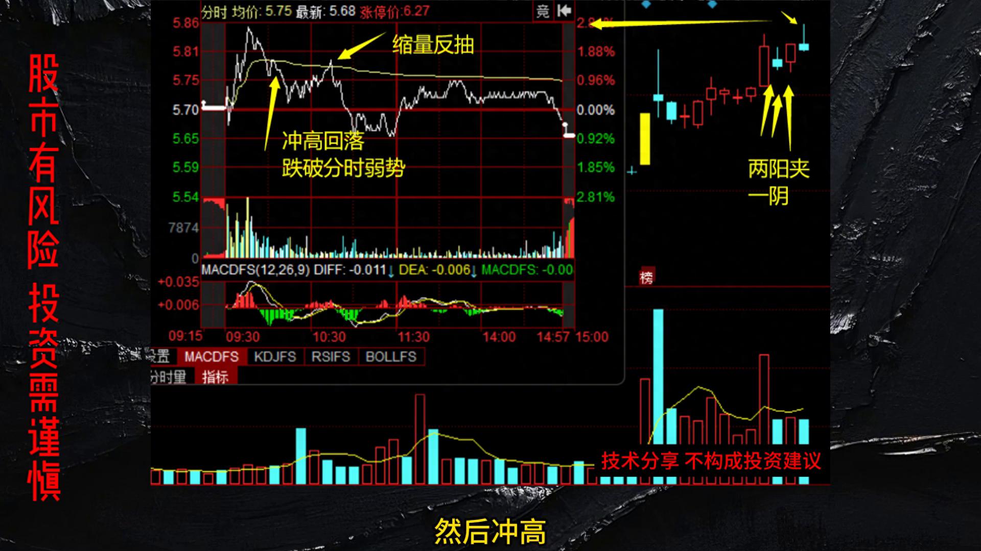 分时一些简单的逻辑