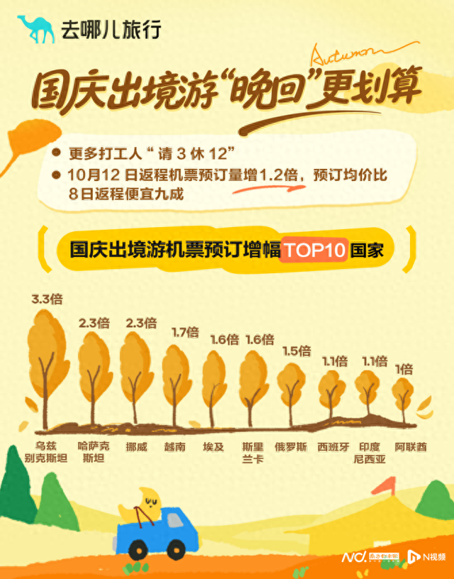 国庆拼好假！请3休12成流行趋势，晚回比早走更具性价比
