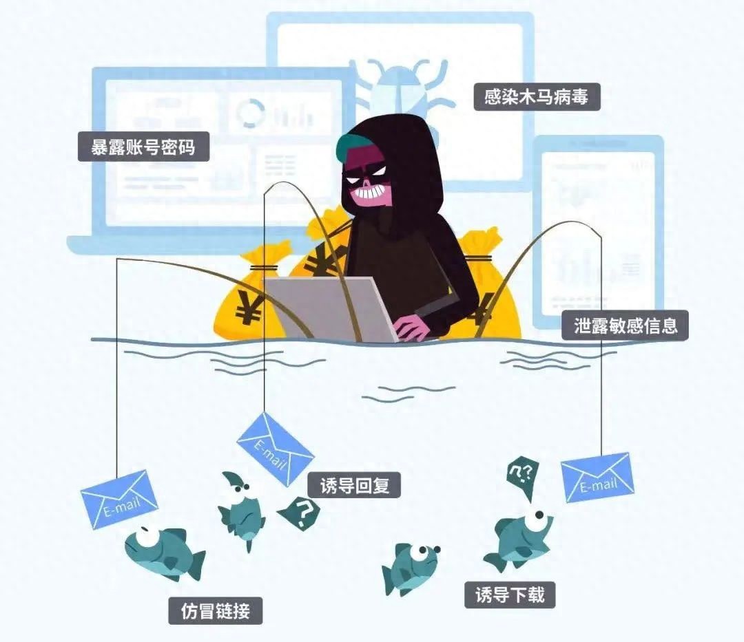 网络安全知识科普插图1 网络安全知识科普