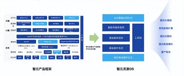 智元机器人发布灵渠OS操作系统 打造具身智能统一底座新纪元