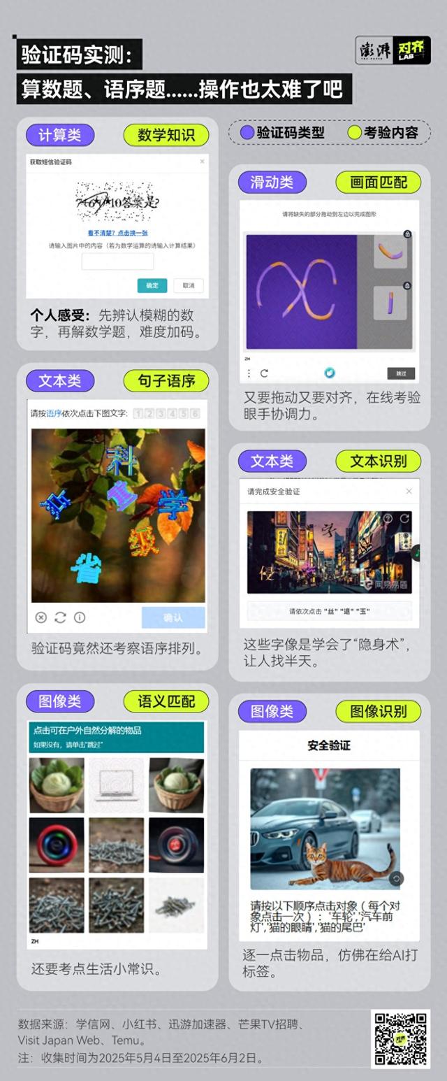 jgg手游破解版（每天输验证码耗掉50万小时防AI的验证码把人类考倒了）