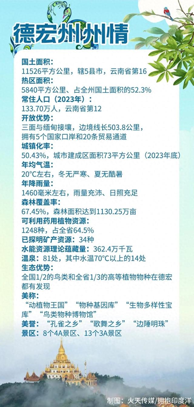 德宏PK版纳：时间的天平倒向谁
