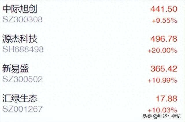 突发，利好不断！这一方向或直接起飞？机会？空仓满仓看（附股）