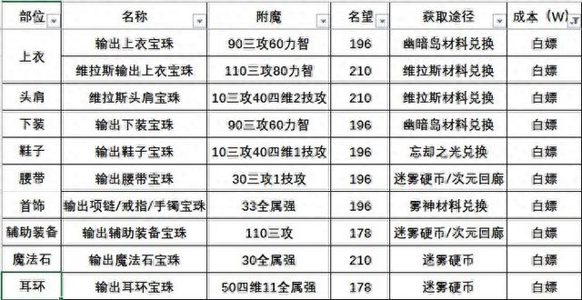 文化 第6页