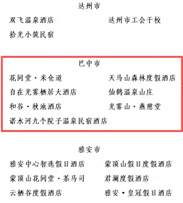 巴中市七家酒店获评省级职工疗休养社会承接单位