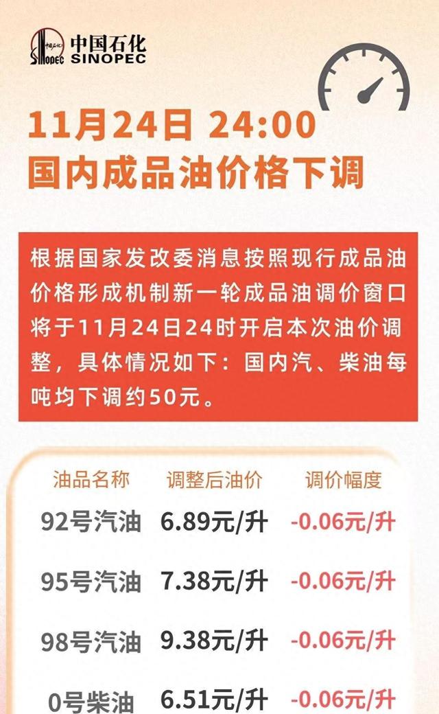 加油站哥们儿透露消息，油价下调了，钱包终于喘口气