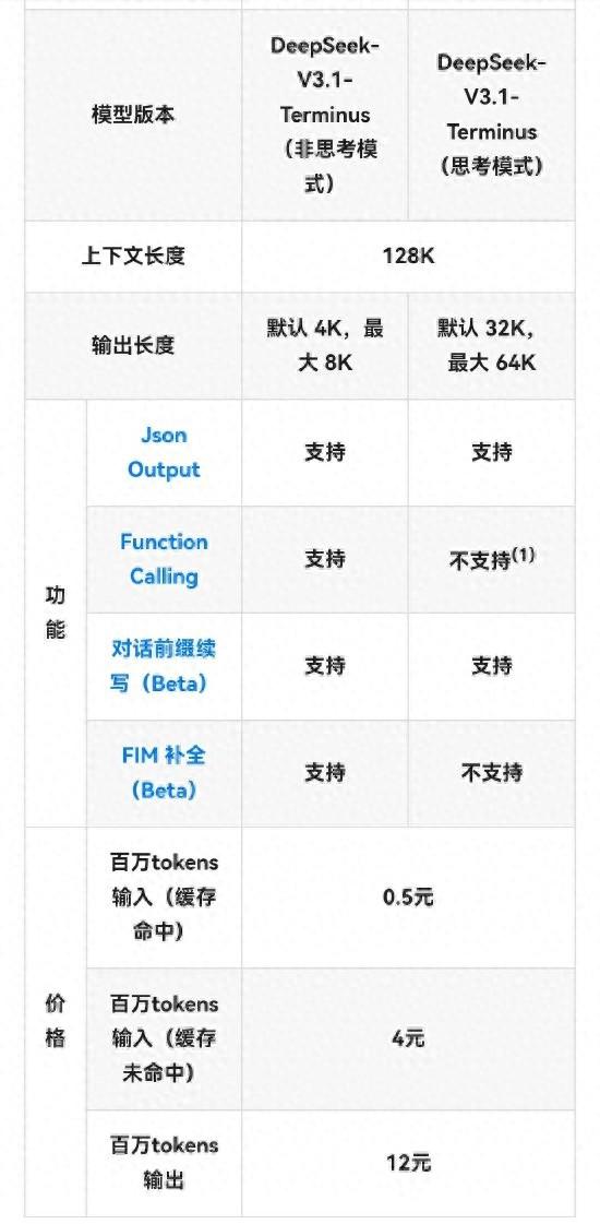 DeepSeek官宣线上模型升级，版本号DeepSeek-V3.1-Terminus