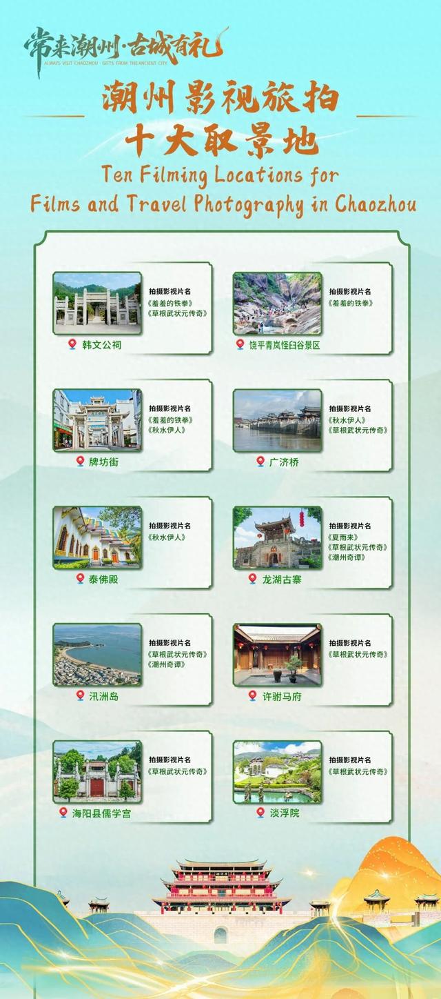 潮州影视十大旅拍取景地、五条精品线路、博物馆之城地图发布