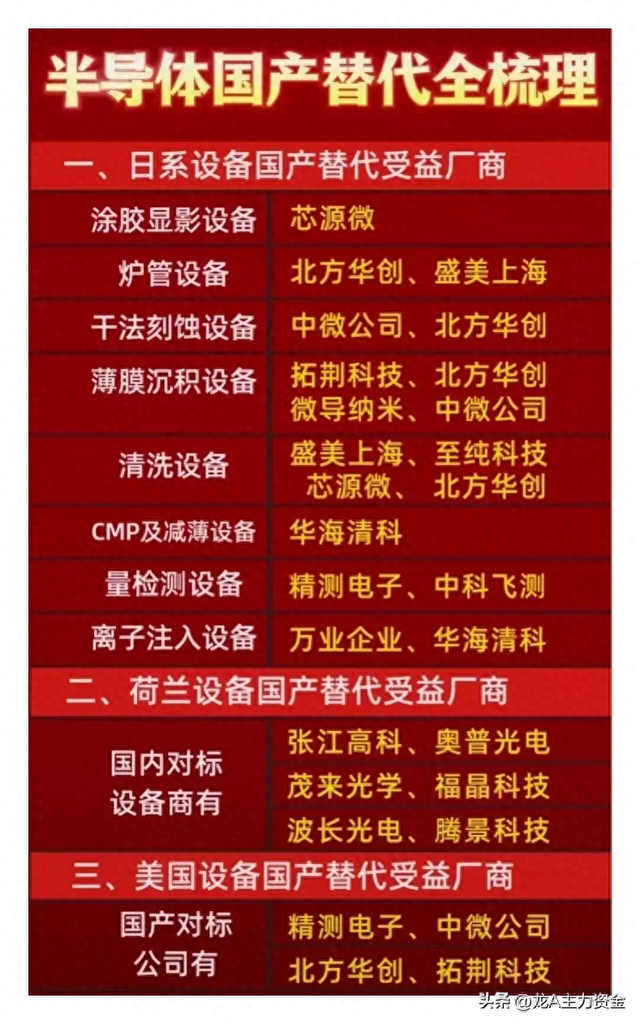 科技汇总：半导体国产替代全梳理+电力+军工+英伟达GB300