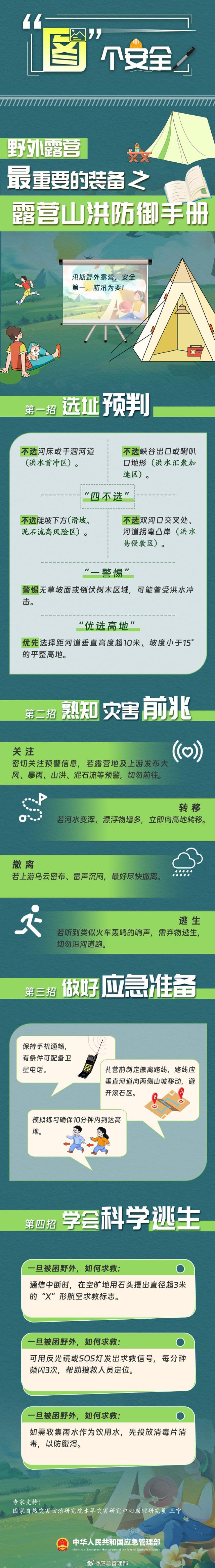 野外露营，最重要的装备之一——露营山洪防御手册