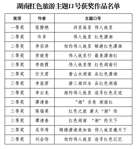 湖南红色旅游主题口号及形象标识征集，获奖作品揭晓！