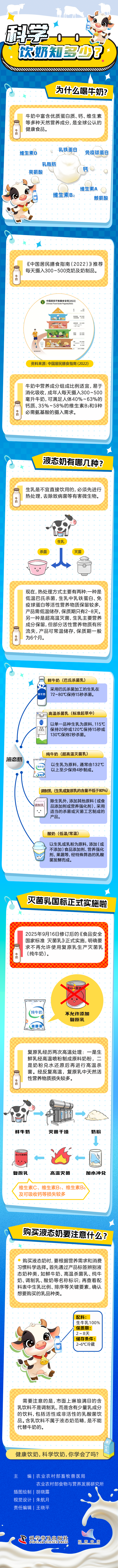 科学饮奶知多少
