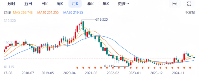 阿里巴巴从低谷再次走向巅峰！马云到底做对了什么？