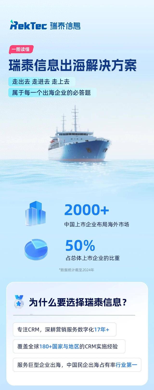 企业出海，搭建系统时如何搞定数据合规与跨区域协同？