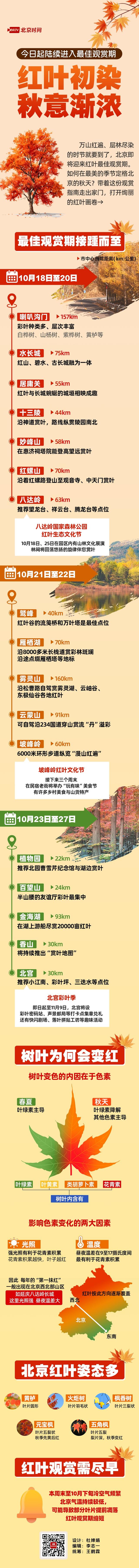 今日起！北京红叶陆续进入最佳观赏期 观赏日历来了