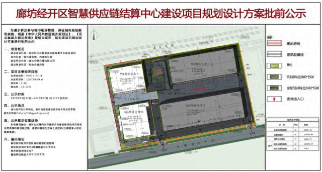 廊坊网站建设项目（廊坊一建设项目批前公示位置在）
