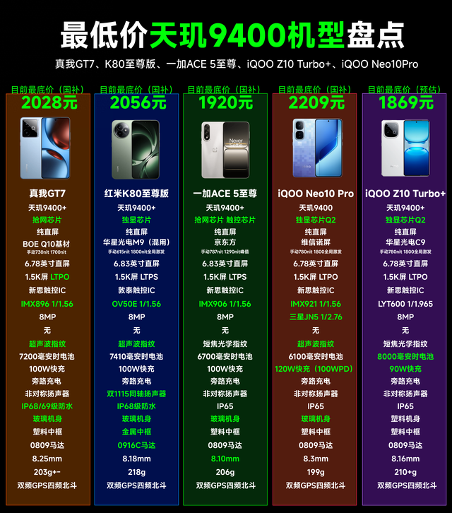 天玑9400跌破底价！五款高性价比天玑9400机型盘点