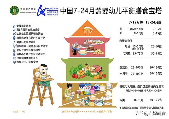 宝宝几个月添加辅食（宝宝几个月可以添加辅食家长必看）