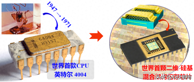 AI算力不再卡脖子 纯国产二维-硅基混合芯片问世 数据存取快如闪电