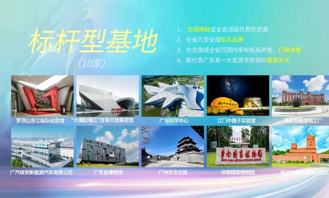 广东十大“标杆型”游学基地发布
