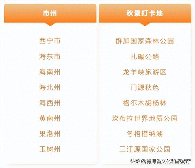 谁还没被青海秋景惊艳过？这8处网友力荐打卡地，承包你的秋日旅行！