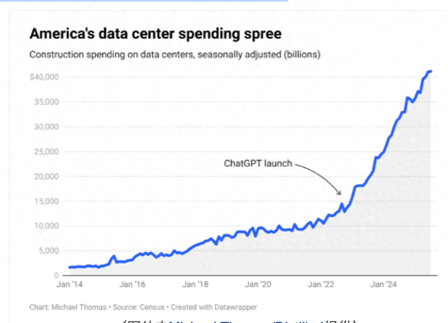 斥巨资买了一大堆芯片，AI会成功吗？