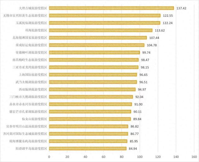 无锡这个景区，冲上全国第二！