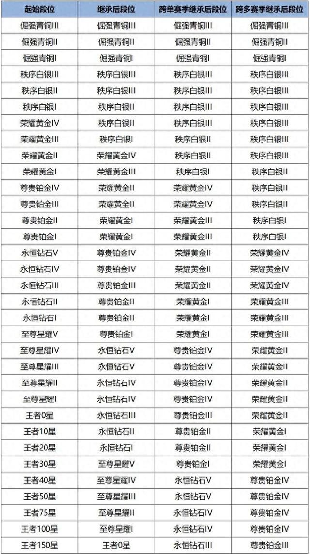 王者荣耀钻石游戏（S41赛季王者变钻石）