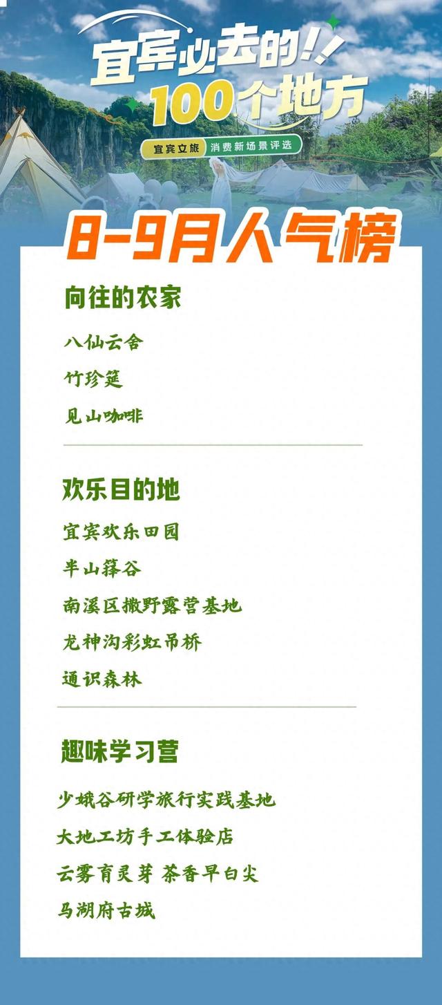 藏不住了！宜宾8-9月人气榜单出炉，这100个地方必去！