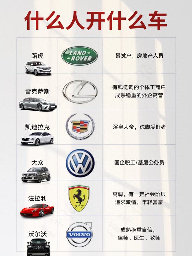 你的座驾暴露了你的实力？揭秘汽车与财富之间的真实关系！