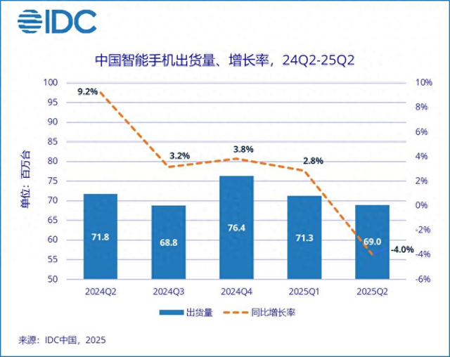 补贴退潮，暗战升级：2025，手机江湖进入硬核时刻