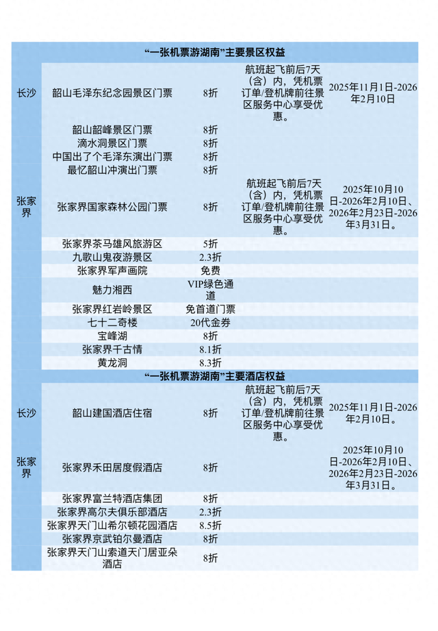 文旅湖南 | 机票即门票！湖南这些景区免费游、优惠游！