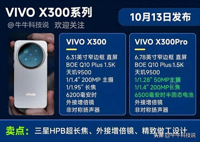 10 月新机大战！vivo/OPPO/ 荣耀全机型卖点 + 短板汇总，选机不踩坑