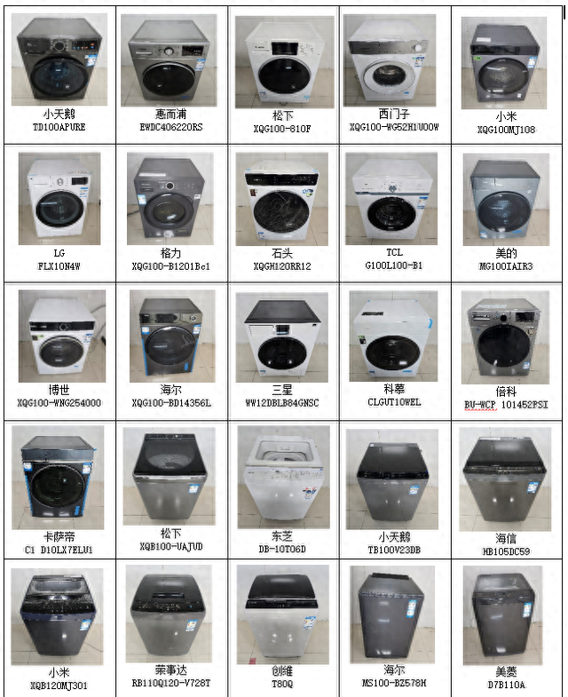 售价599元至7000元，25款洗衣机测评结果来了！